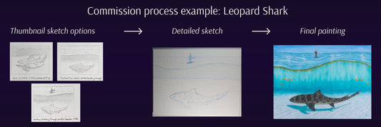 Overview of the commission process for a painting of a leopard shark