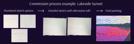 Overview of the commission process for a painting of a lakeside sunset